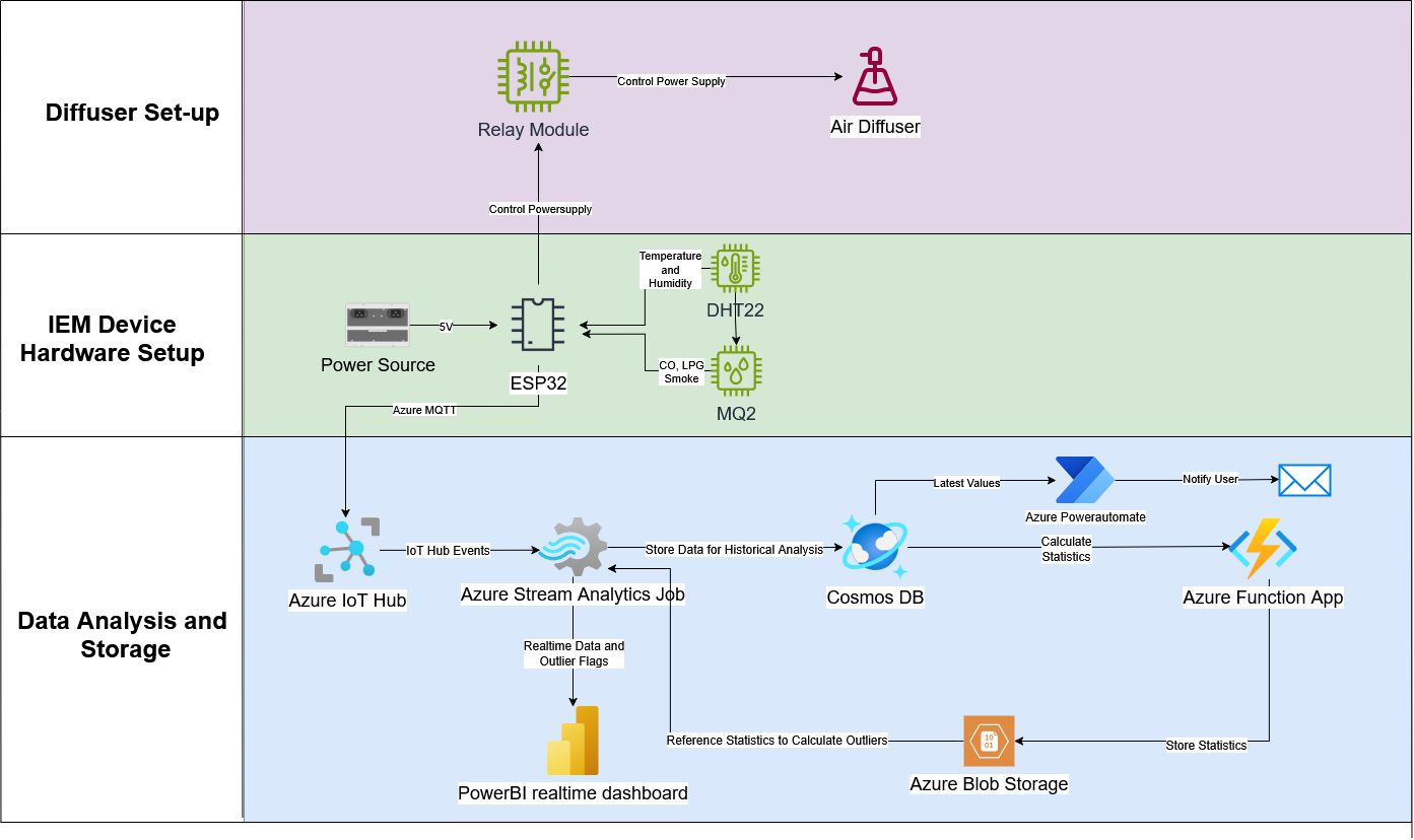 System Architecture Diagram